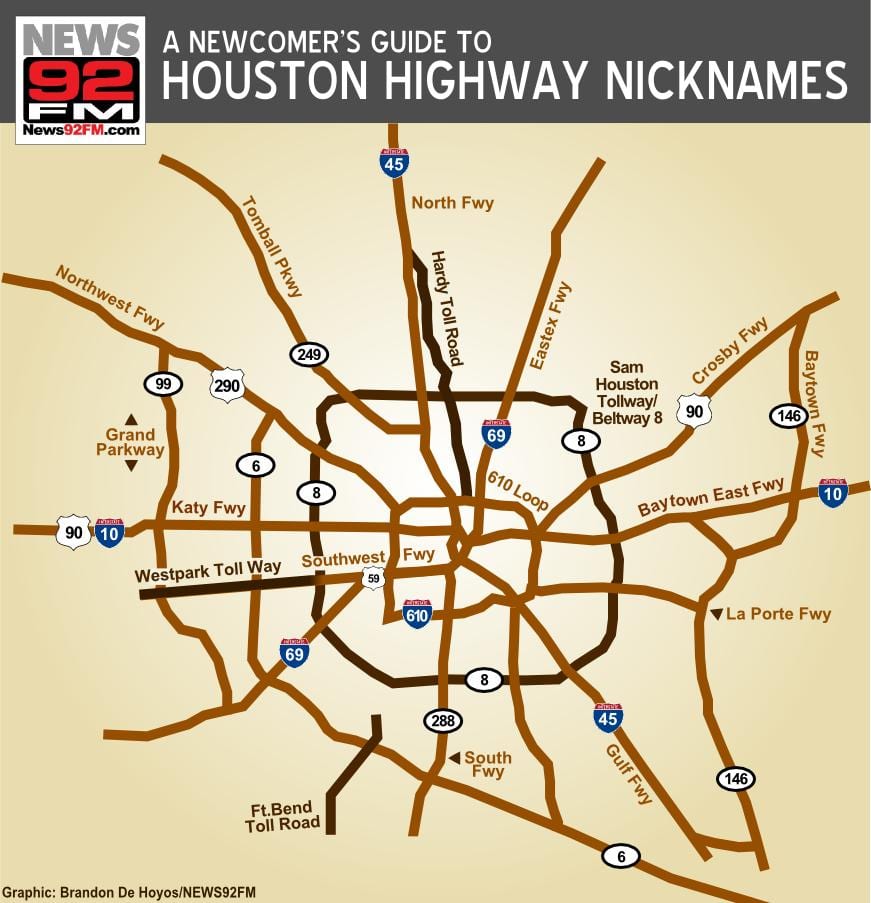 harta de autostrăzi Houston